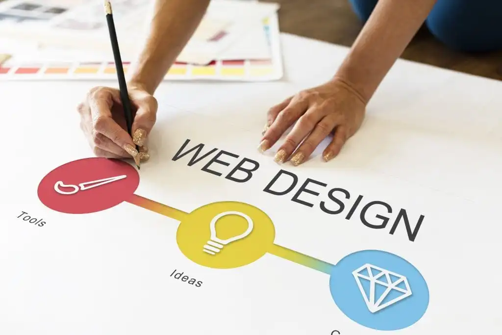 freelance digital marketing planner in calicut webdesign